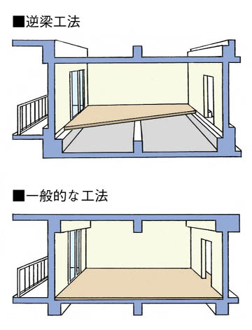 逆梁工法