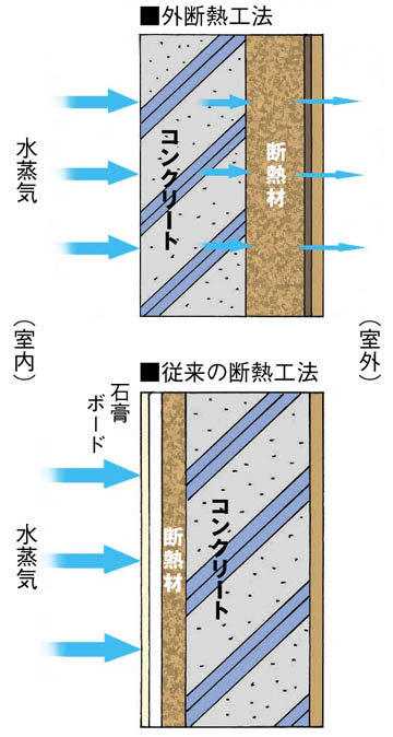 外断熱