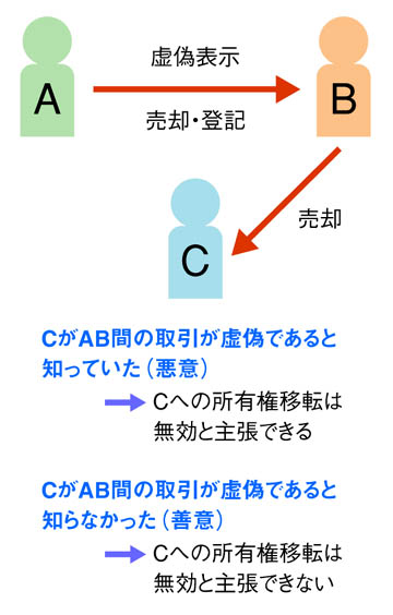 悪意